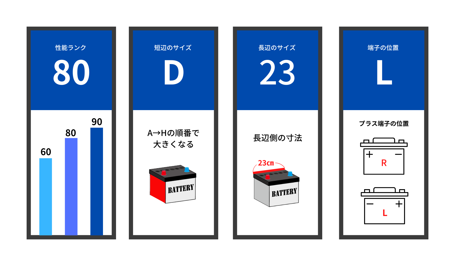 基礎知識】鉛バッテリー形式読み方解説 ｜ブログ｜㈱岐阜バッテリー販売